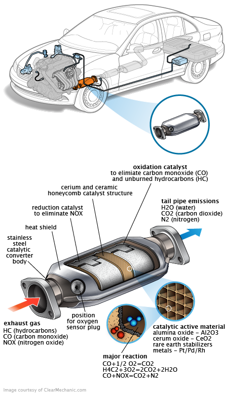 See B0602 repair manual